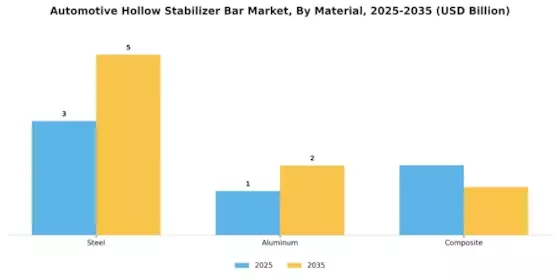 Automotive Hollow Stabilizer Bar Market Segment Image 0