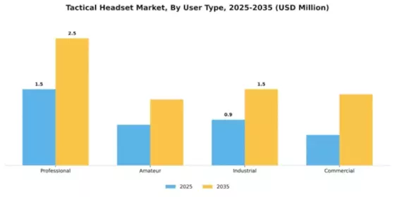 Tactical Headset Market Segment Image 4
