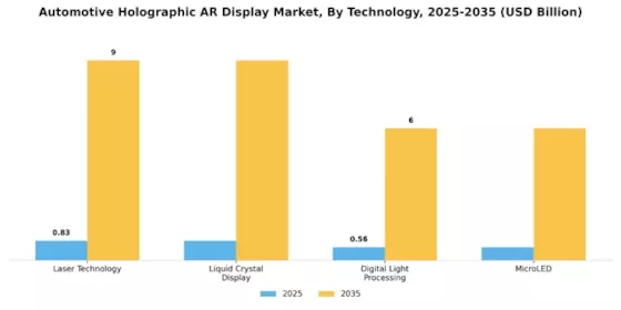Automotive Holographic AR Display Market Segment Image 0