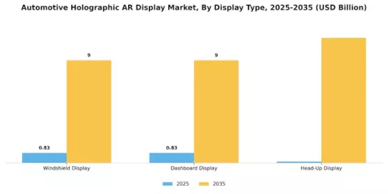 Automotive Holographic AR Display Market Segment Image 1