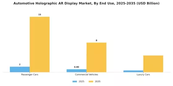 Automotive Holographic AR Display Market Segment Image 2