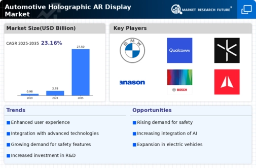 Automotive Holographic AR Display Market Infographic