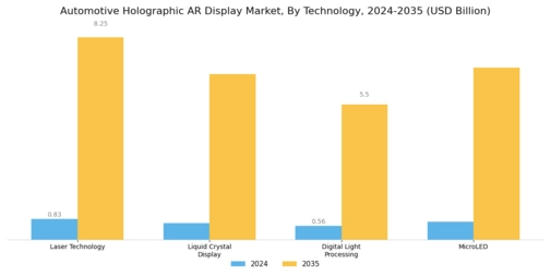 Automotive Holographic AR Display Market Segment Image 0