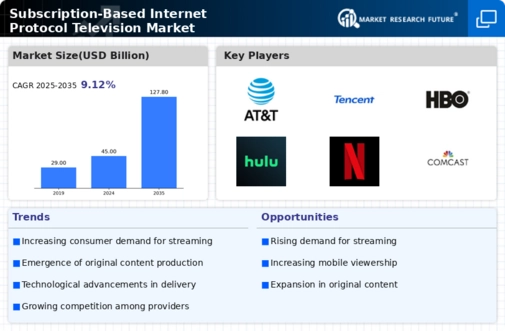 Subscription Based Internet Protocol Television Market Infographic