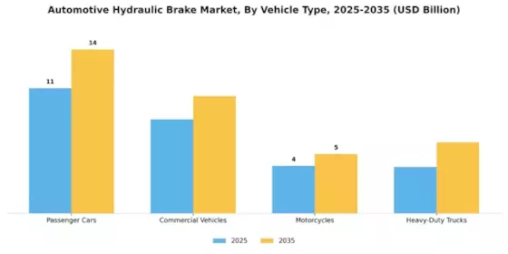 Automotive Hydraulic Brake Market Segment Image 1