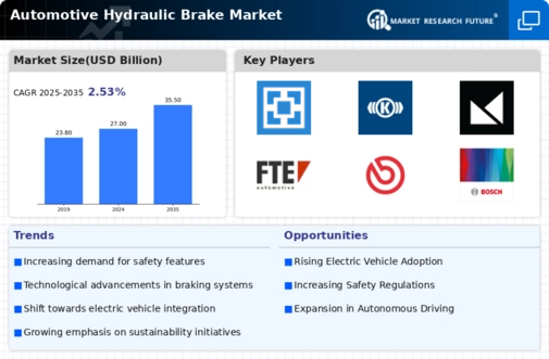 Automotive Hydraulic Brake Market Infographic