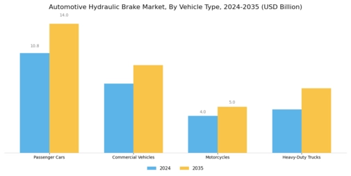 Automotive Hydraulic Brake Market Segment Image 1