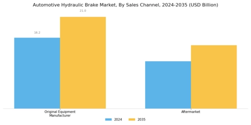 Automotive Hydraulic Brake Market Segment Image 2
