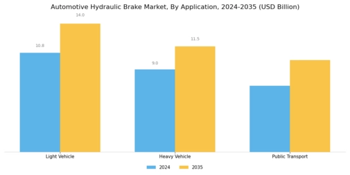 Automotive Hydraulic Brake Market Segment Image 3