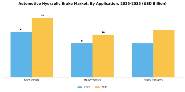Automotive Hydraulic Brake Market Segment Image 0