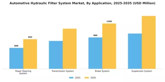 Automotive Hydraulic Filter System Market Segment Image 0