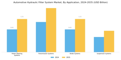 Automotive Hydraulic Filter System Market Segment Image 0