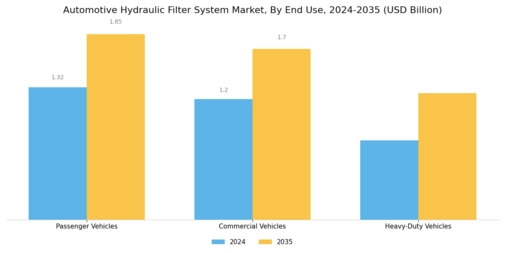 Automotive Hydraulic Filter System Market Segment Image 2