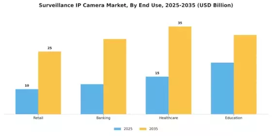 Surveillance IP Camera Market Segment Image 3
