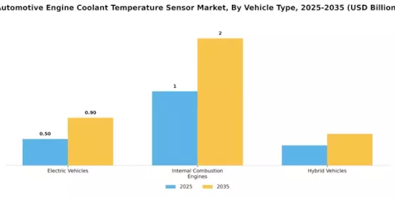 Automotive Engine Coolant Temperature Sensor Market Segment Image 2