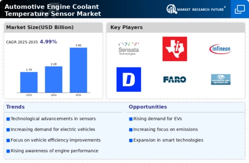 Automotive Engine Coolant Temperature Sensor Market Infographic