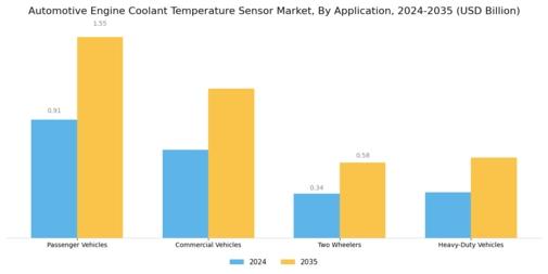 Automotive Engine Coolant Temperature Sensor Market Segment Image 1