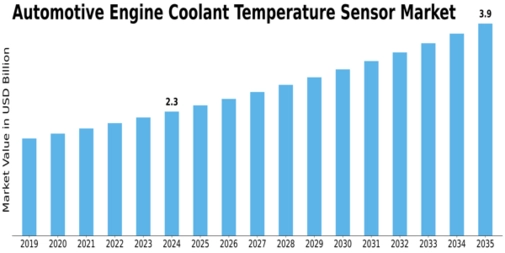 Automotive Engine Coolant Temperature Sensor Market Size