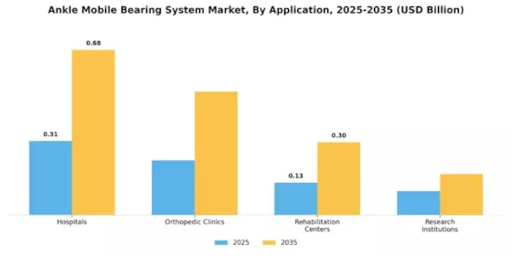Ankle Mobile Bearing System Market
 Segment Image 0