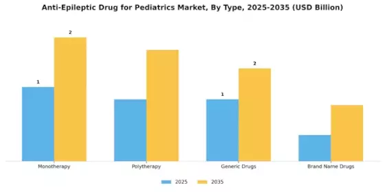Anti Epileptic Drug Pediatrics Market
 Segment Image 0