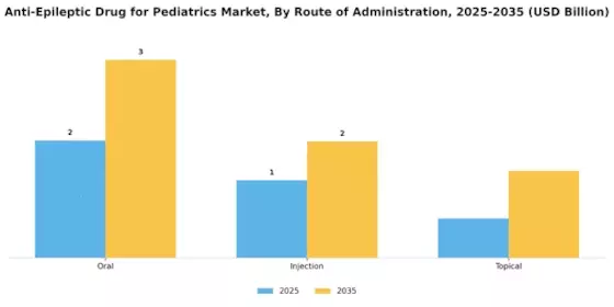 Anti Epileptic Drug Pediatrics Market
 Segment Image 1