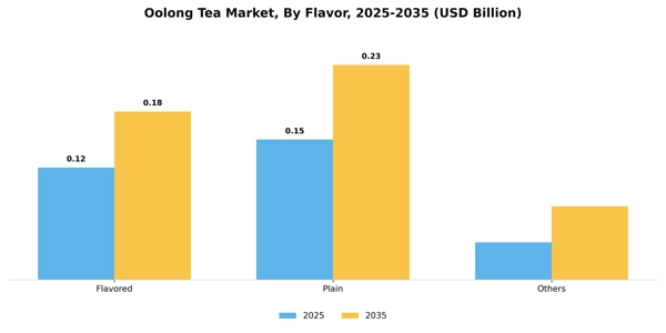 Oolong Tea Market Segment Image 1