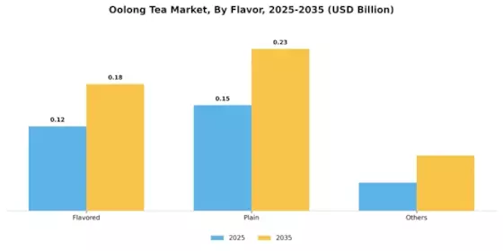 Oolong Tea Market Segment Image 1