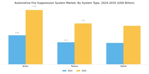Automotive Fire Suppression System Market Segment Image 0