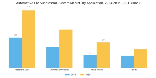 Automotive Fire Suppression System Market Segment Image 1