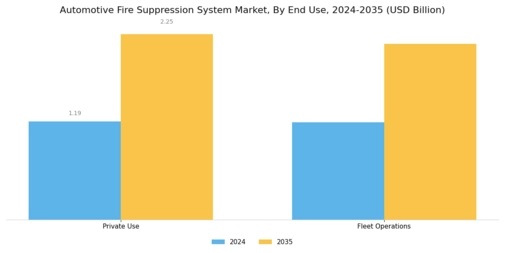 Automotive Fire Suppression System Market Segment Image 3