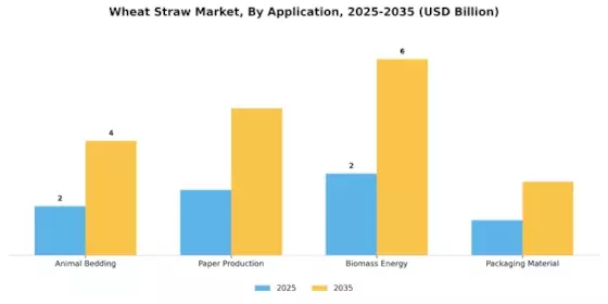 Wheat Straw Market Segment Image 0