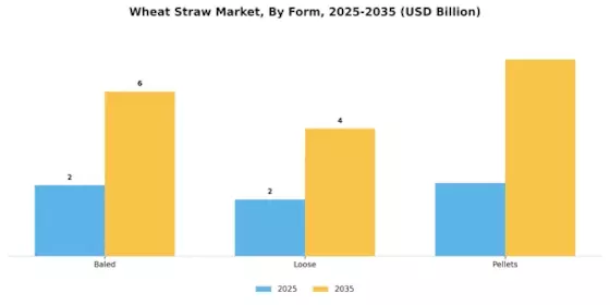 Wheat Straw Market Segment Image 1