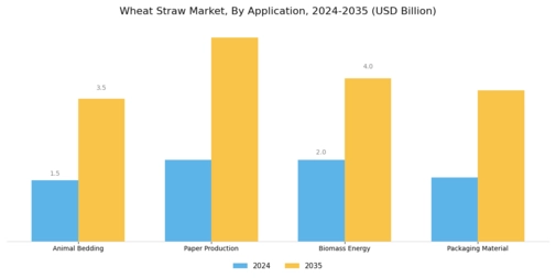 Wheat Straw Market Segment Image 0