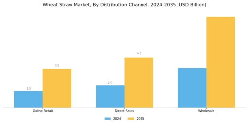 Wheat Straw Market Segment Image 3