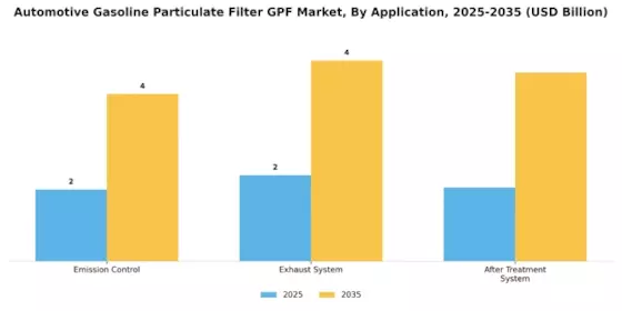 Automotive Gasoline Particulate Filter Market Segment Image 0