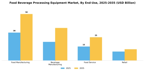Food Beverage Processing Equipment Market Segment Image 1