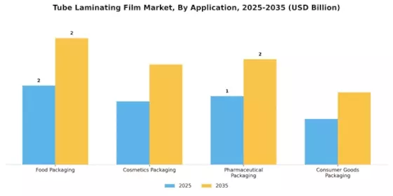 Tube Laminating Film Market Segment Image 2
