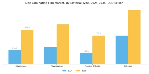 Tube Laminating Film Market Segment Image 1
