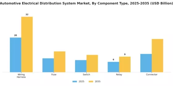 Automotive Electrical Distribution System Market Segment Image 3
