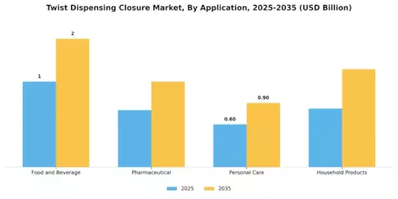 Twist Dispensing Closure Market Segment Image 0