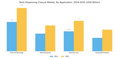 Twist Dispensing Closure Market Segment Image 0