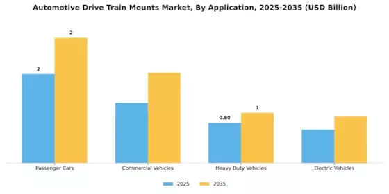 Automotive Drive Train Mounts Market Segment Image 1
