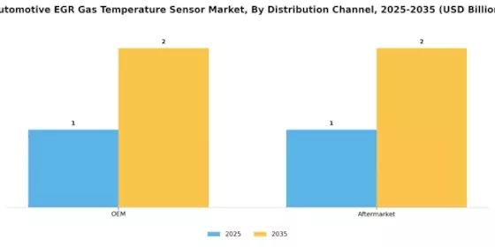 Automotive EGR Gas Temperature Sensor Market Segment Image 2