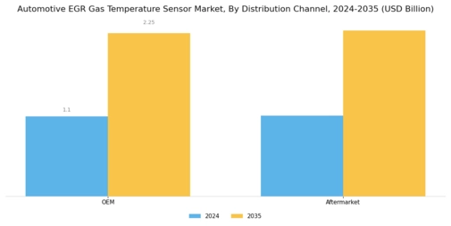 Automotive EGR Gas Temperature Sensor Market Segment Image 2