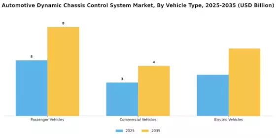 Automotive Dynamic Chassis Control System Market Segment Image 2