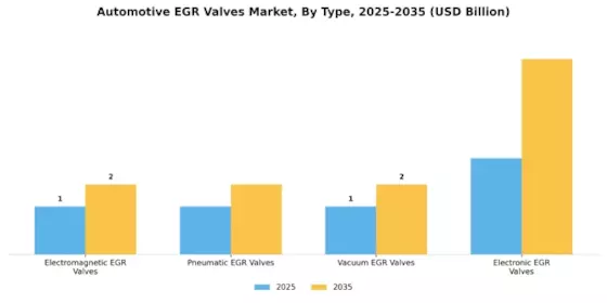 Automotive EGR Valves Market Segment Image 0