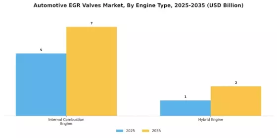 Automotive EGR Valves Market Segment Image 1