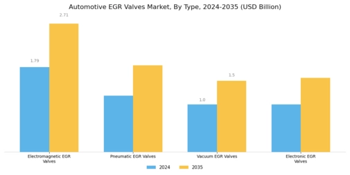 Automotive EGR Valves Market Segment Image 0