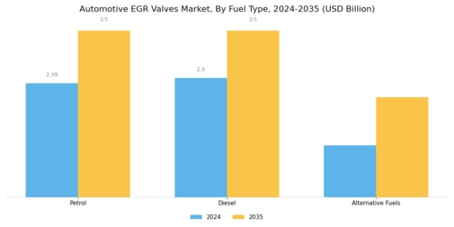 Automotive EGR Valves Market Segment Image 2