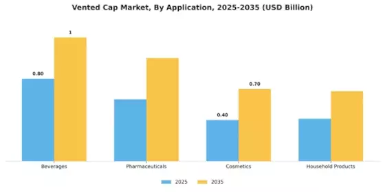 Vented Cap Market Segment Image 2